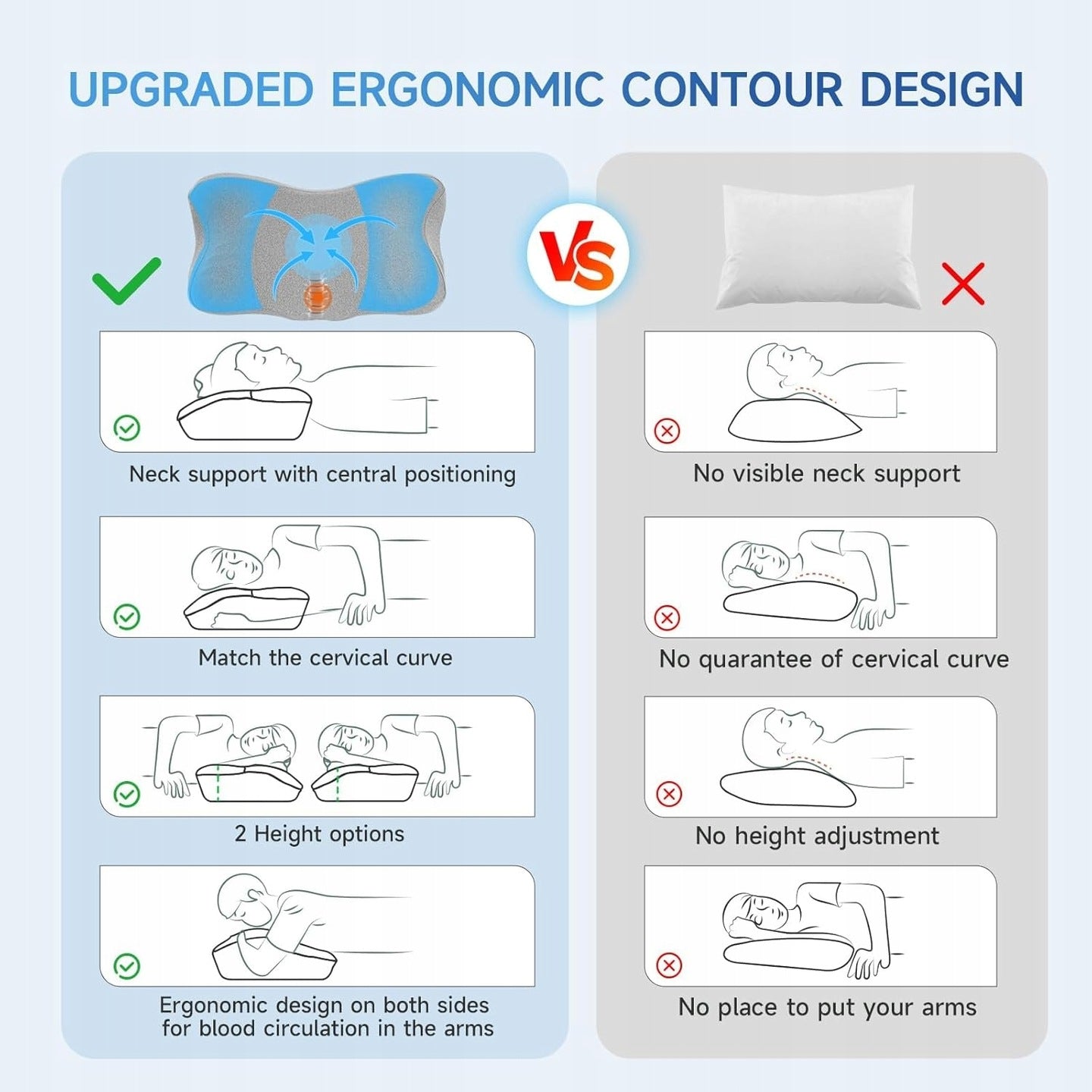 Ergonomiczna Poduszka Ortopedyczna Pod Głowę z Pamięcią Kształtu